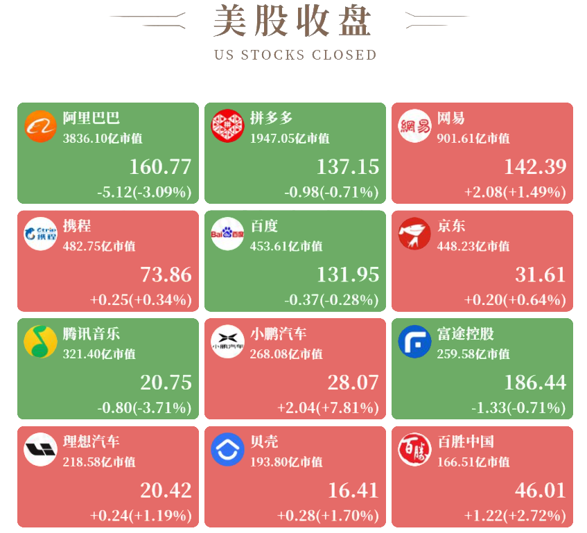 美股热门中概股收盘 美股热门中概股收盘