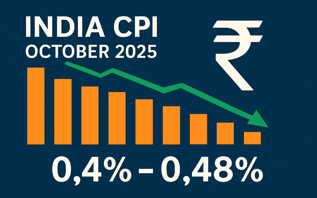 India Inflation Rate
