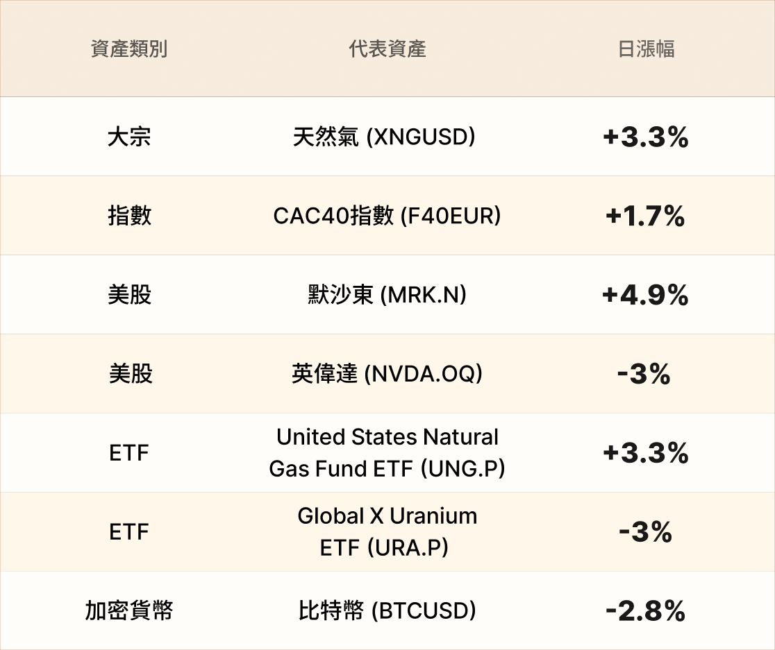 EBC熱門品種簡報