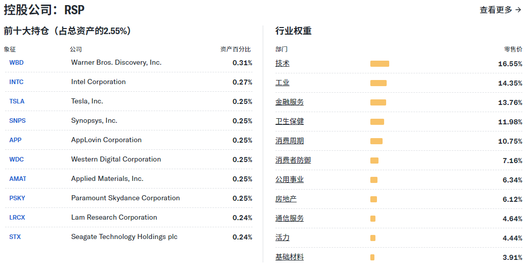 RSP持仓与权重