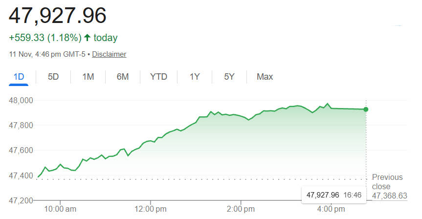 Dow Jones Price Today Dow Jones Price Today