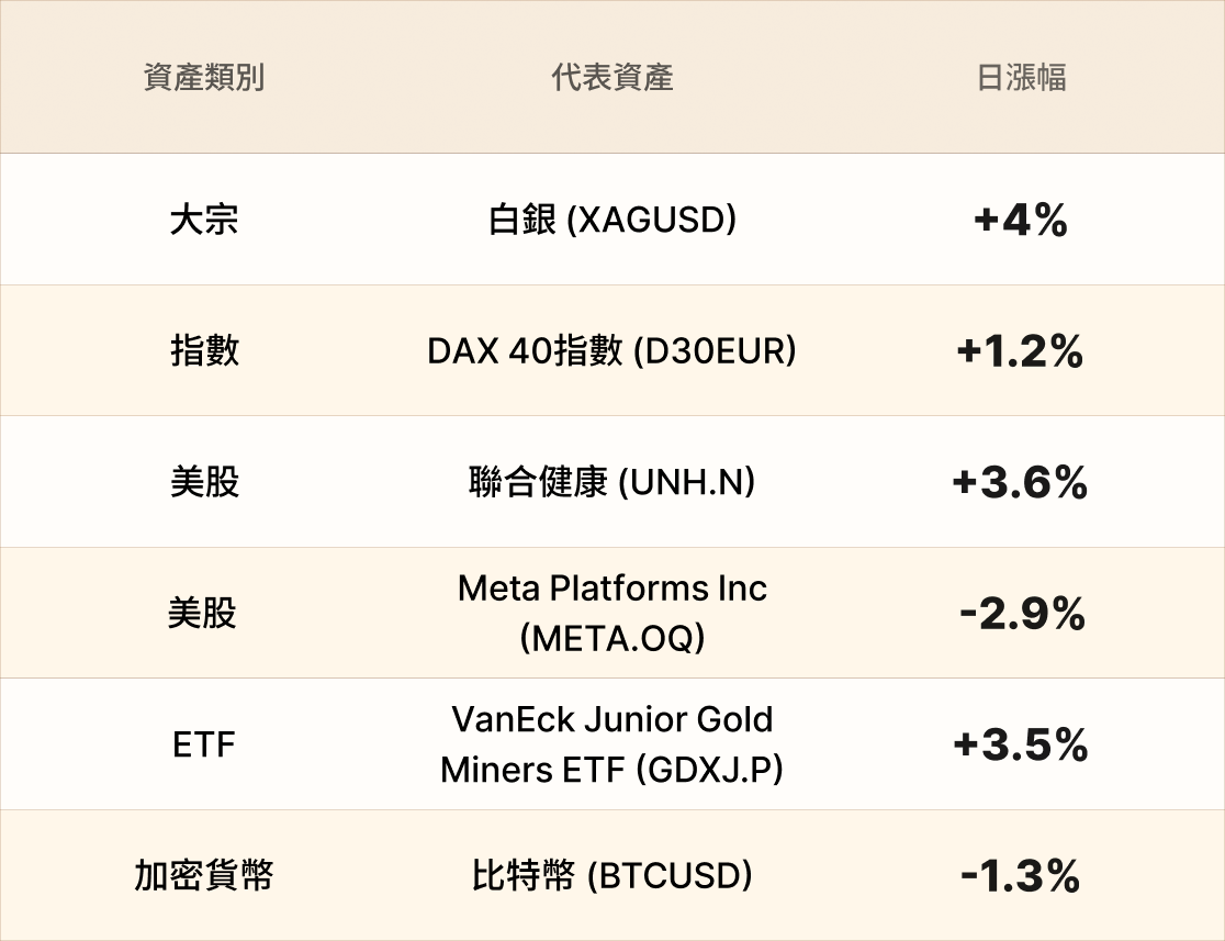 EBC熱門品種簡報