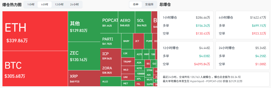 比特币爆仓热力图