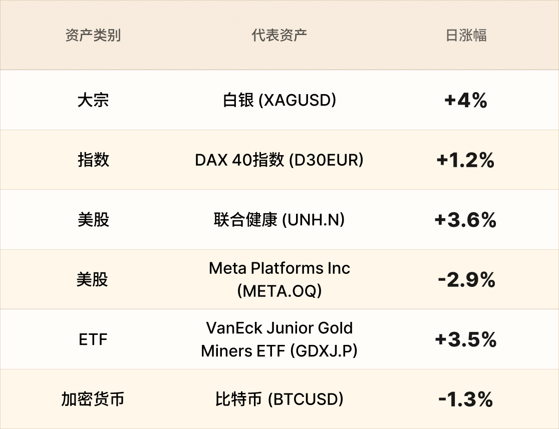 EBC热门品种简报