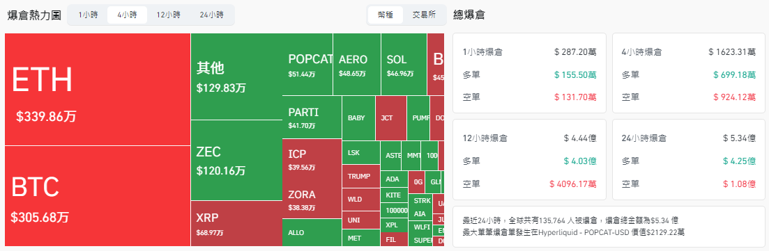 比特幣爆倉熱力圖