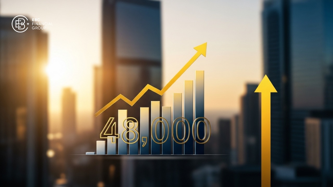 Dow Jones Vượt 48,000 Điểm Lần Đầu Tiên