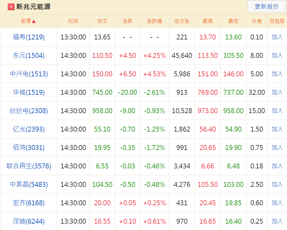 能源股概念股 能源股概念股