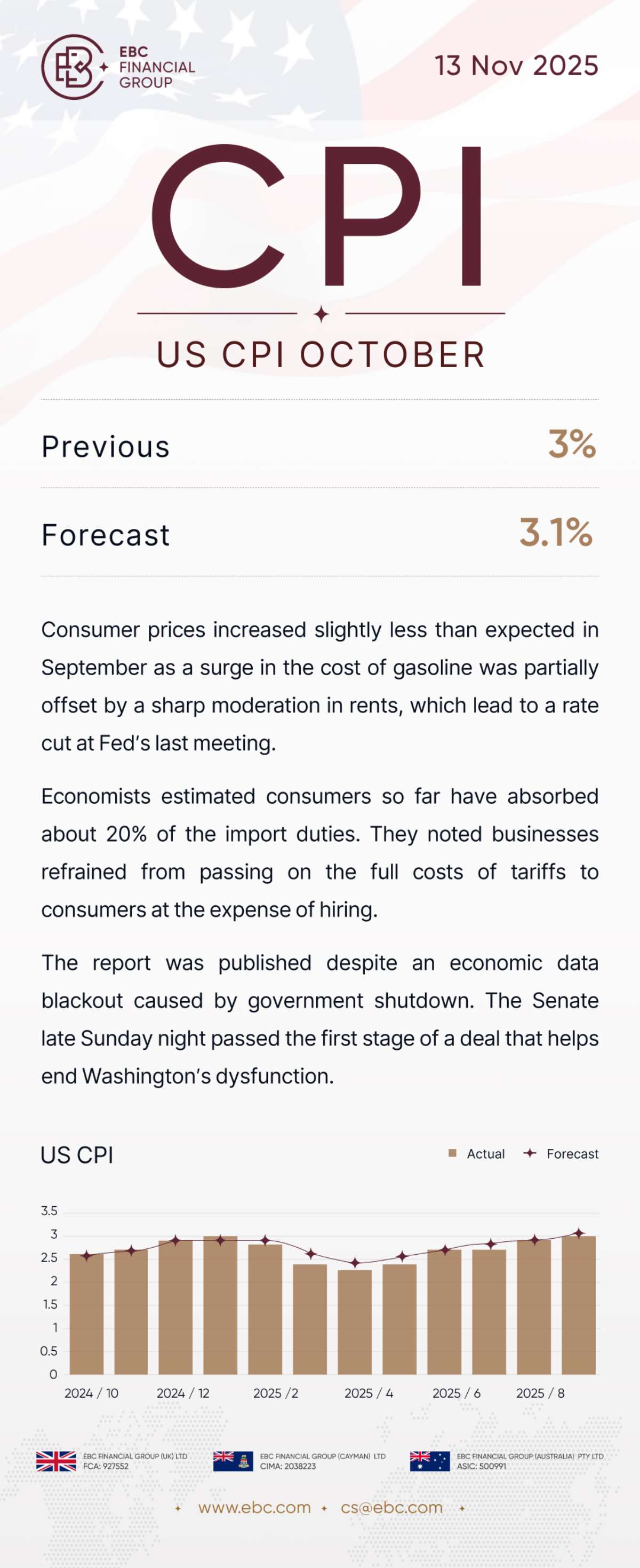 US CPI October