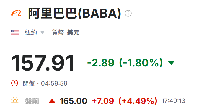 美股盤前:阿里漲超4% 美股盤前:阿里漲超4%
