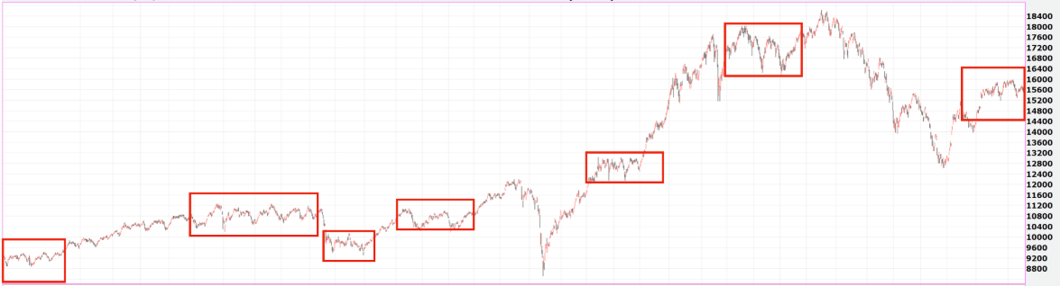 盘整股票 盘整股票