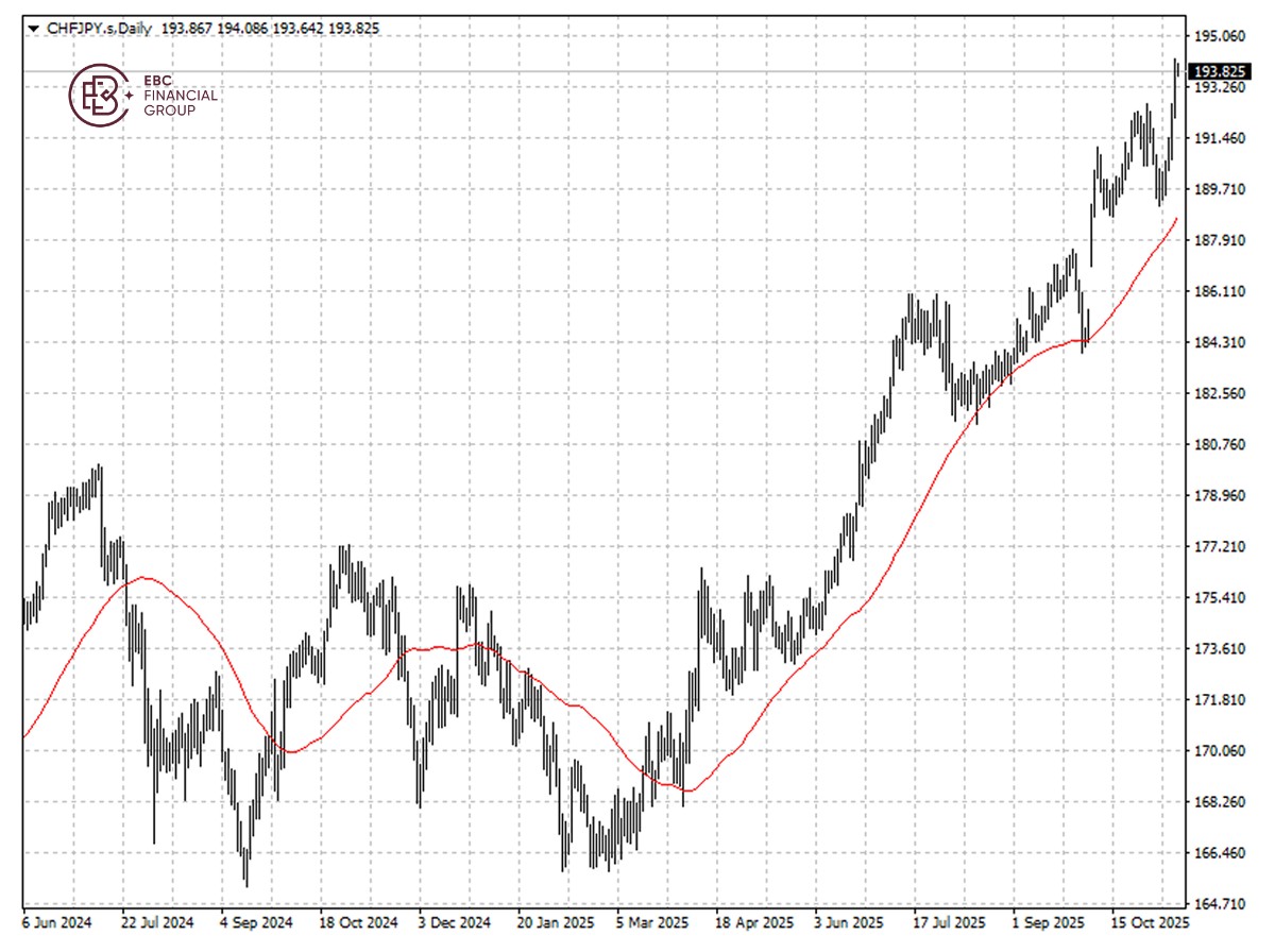 瑞郎兑日圓K线图