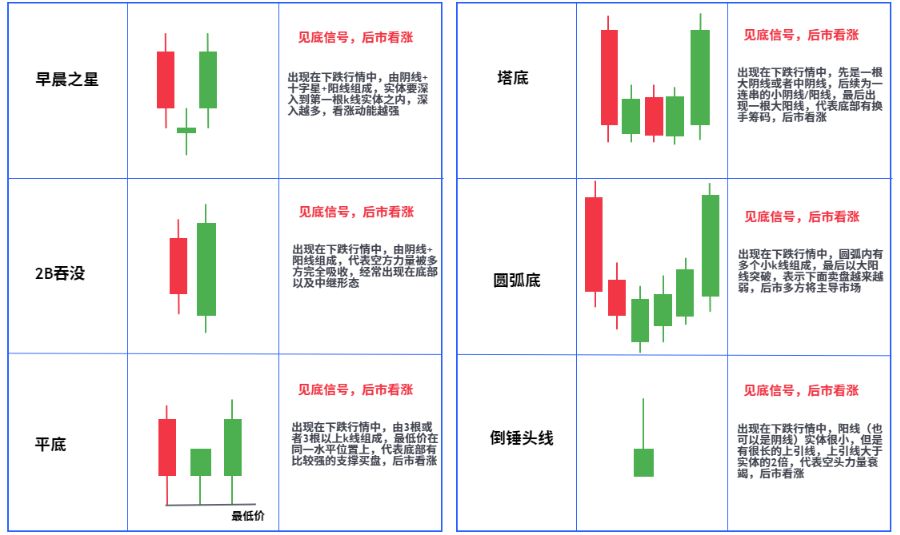 K线组合看涨形态 K线组合看涨形态