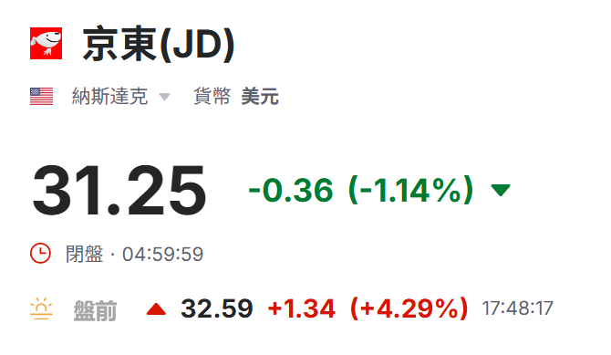 美股盤前:京東漲超3% 美股盤前:京東漲超3%