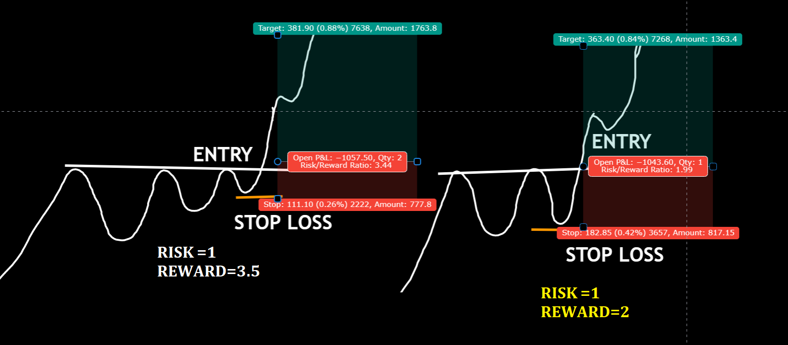 How To Trade VCP Pattern