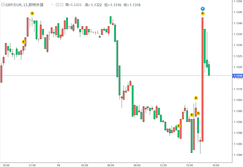 英鎊兌歐元今日行情