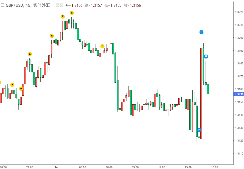 英镑兑美元今日行情
