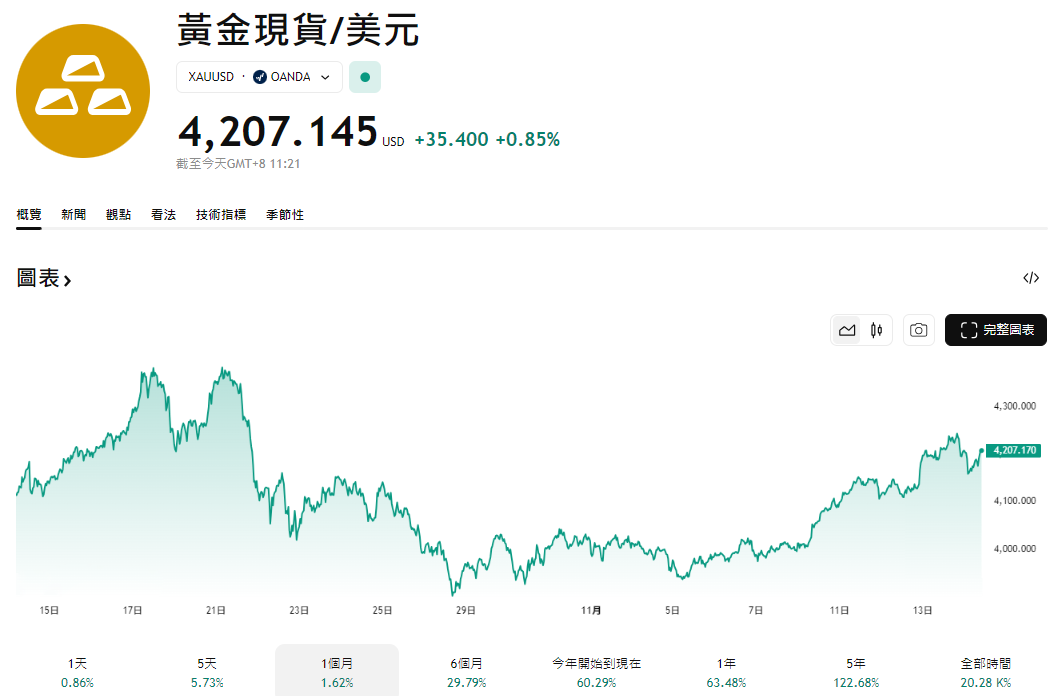 黃金現貨今日價格 黃金現貨今日價格