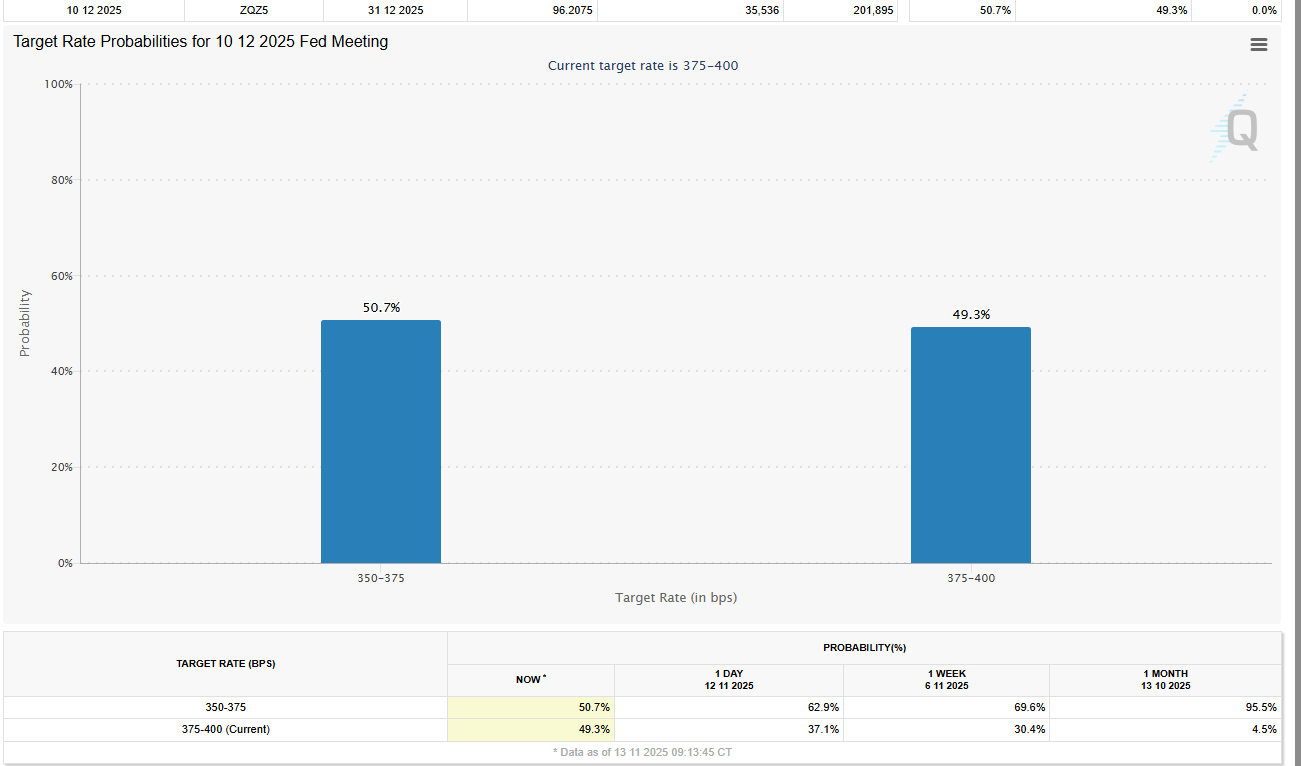 CME 페드워치 금리 인하 가능성 예측
