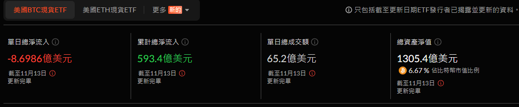 比特幣現貨ETF淨流入