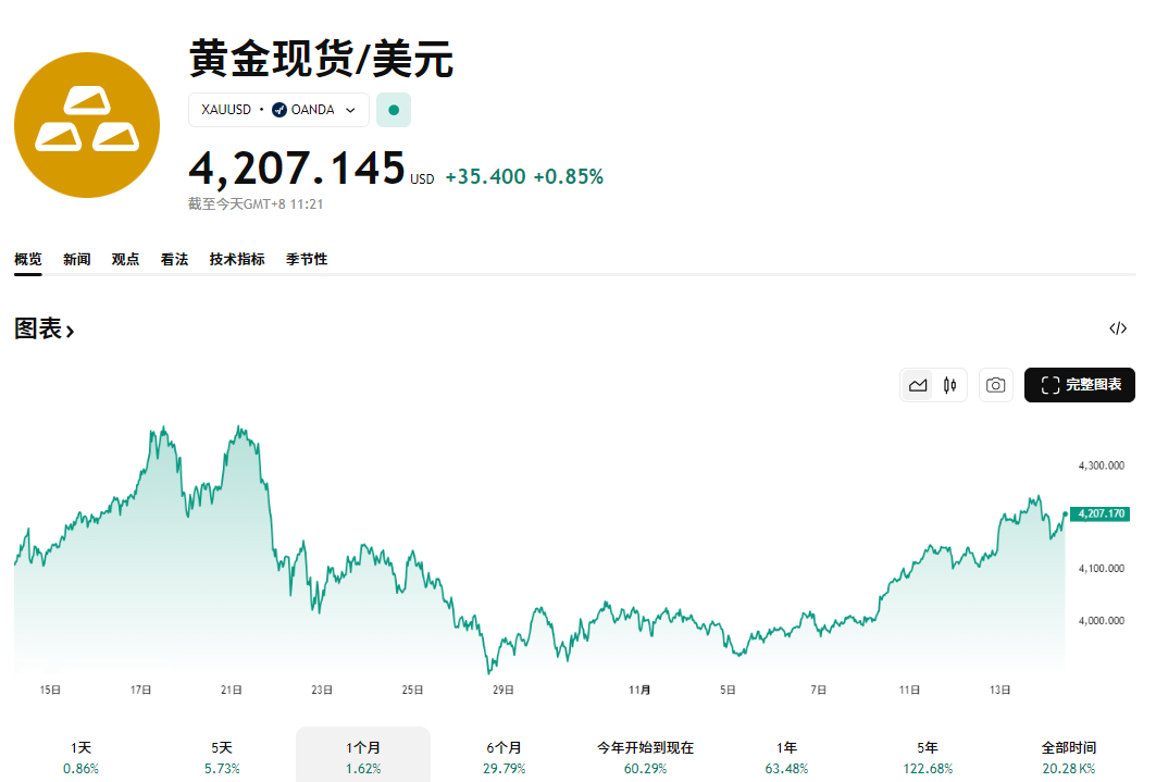 黄金现货今日价格 黄金现货今日价格