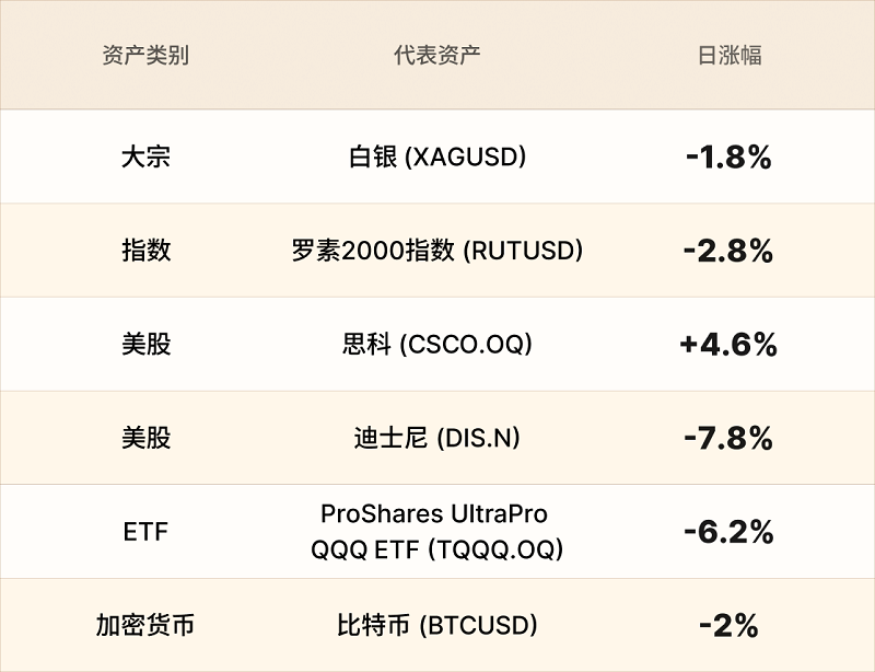 EBC热门品种简报（11月13日）