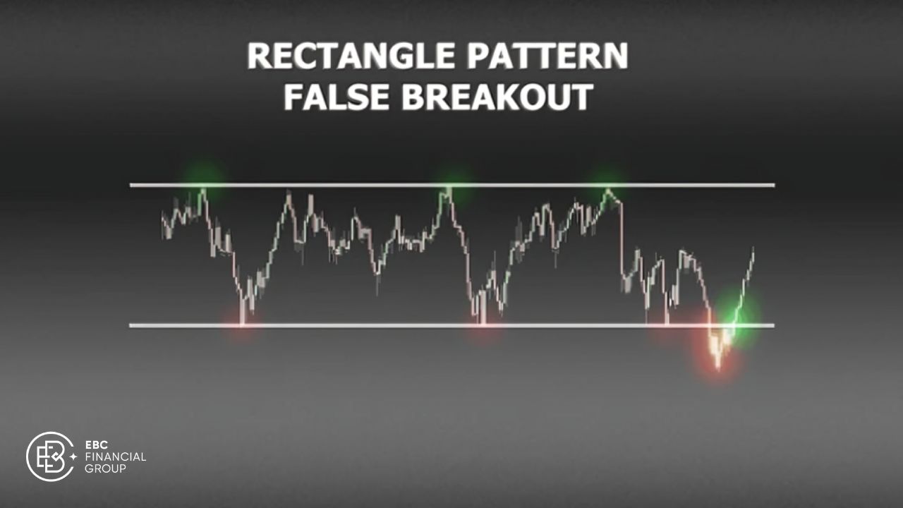 false breakout