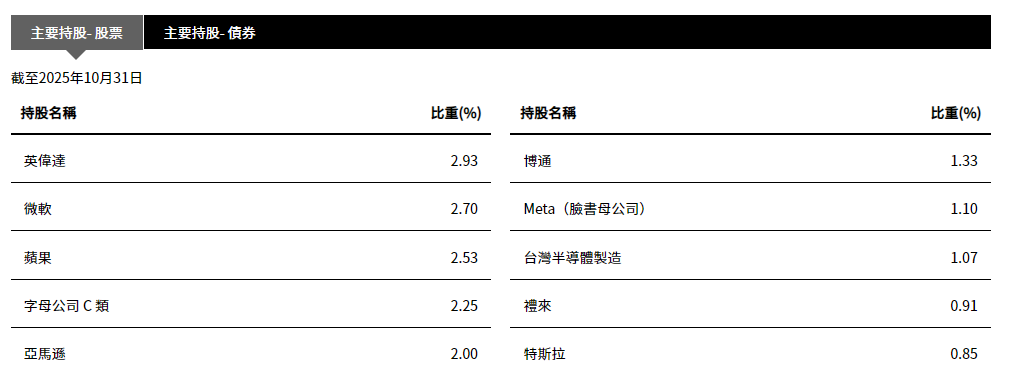 貝萊德主要持倉 貝萊德主要持倉