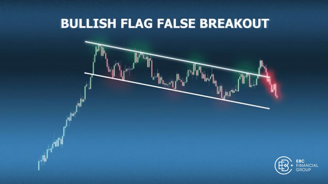 Chiến lược giao dịch breakout giả (false breakout)