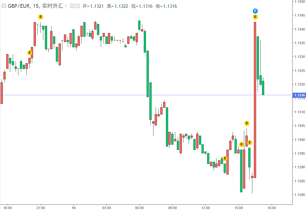 英镑兑欧元今日行情