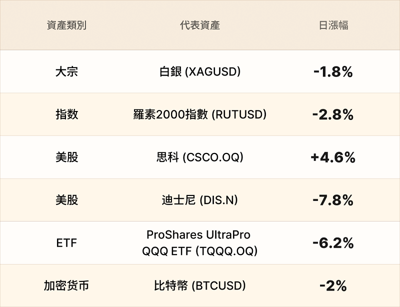 EBC熱門品種簡報（11月13日）