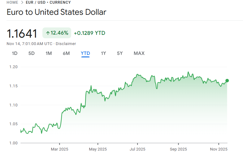 ユーロ米ドルのレート ユーロ米ドルのレート