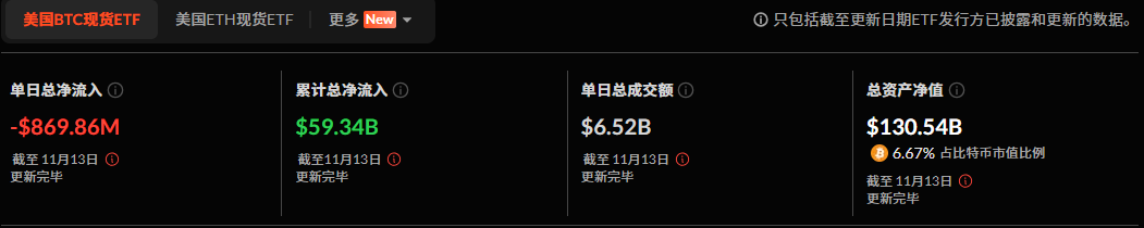 比特币现货ETF净流入
