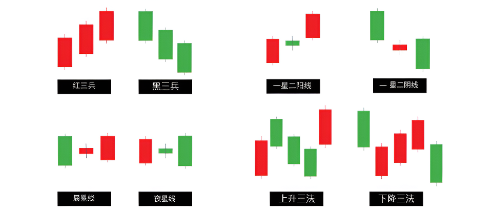 K棒组合 K棒组合