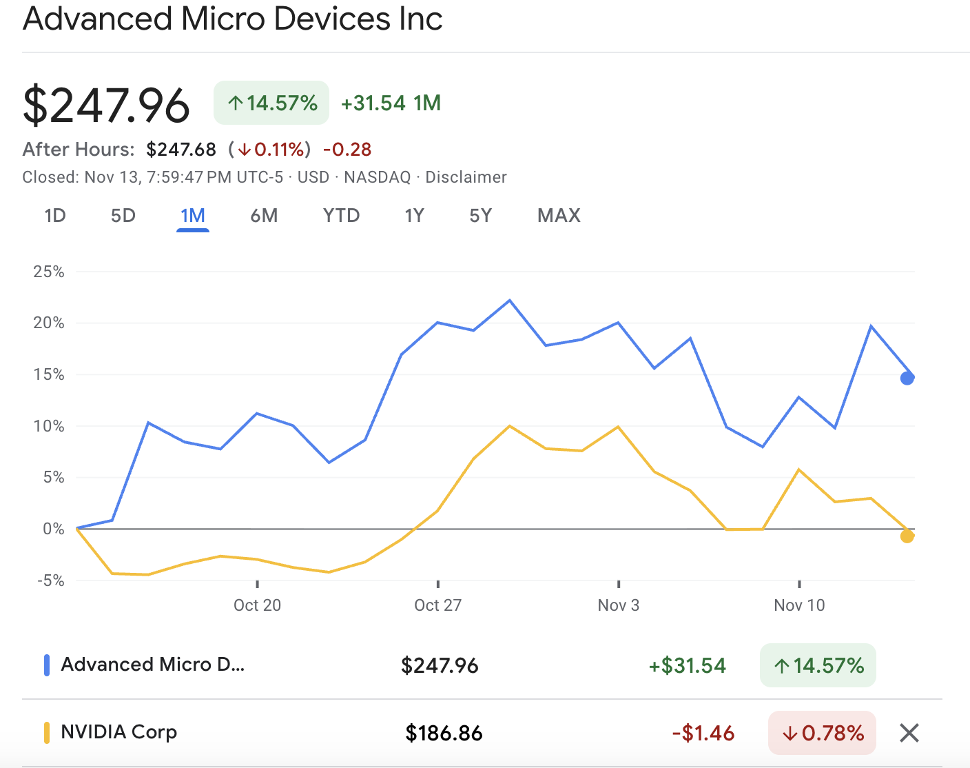 How Does AMD Compares To NVDA How Does AMD Compares To NVDA