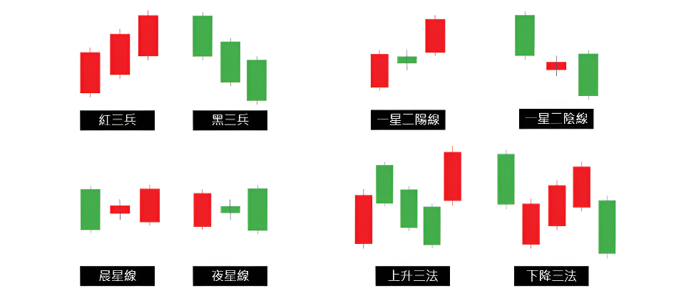 K棒組合 K棒組合