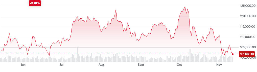 Bitcoin Price in 6 Months