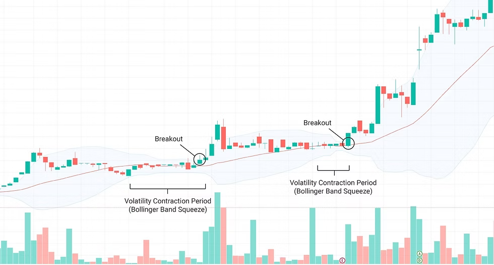 What Is The VCP Pattern