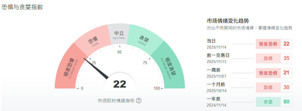 恐慌与贪婪指数