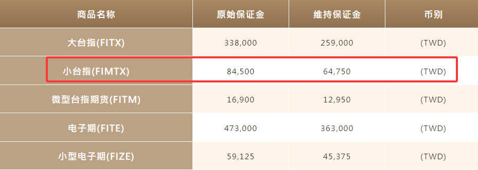 小台指保证金(2025年11月) 小台指保证金(2025年11月)