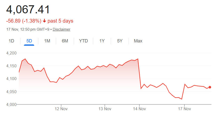 Kospi Price in 5 Days Kospi Price in 5 Days