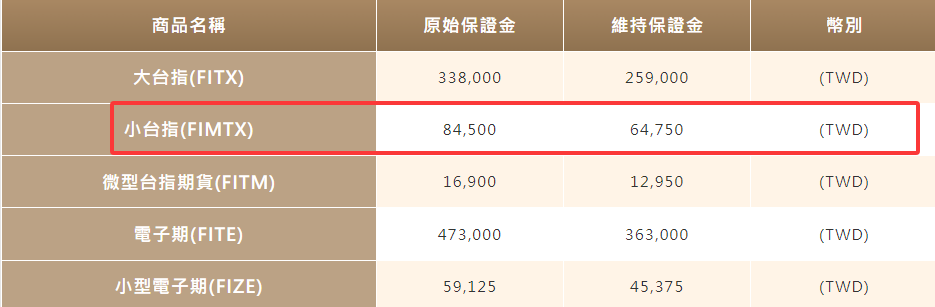 小台指保證金(2025年11月) 小台指保證金(2025年11月)