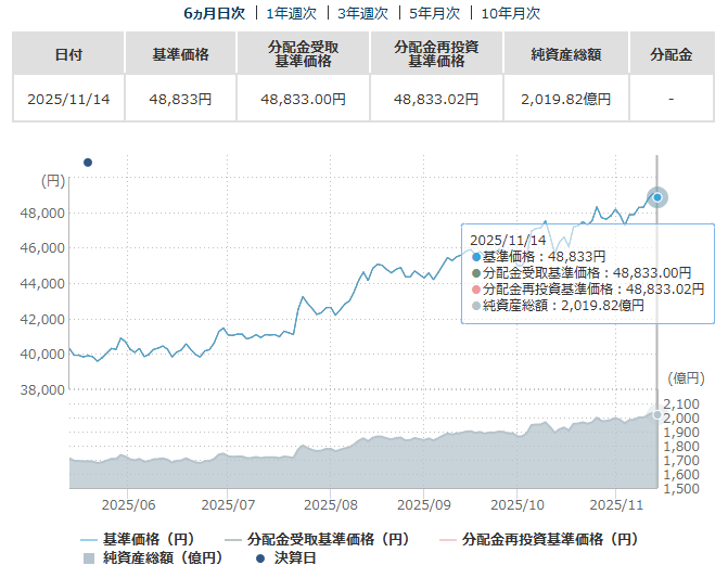ニッセイ日本株ファンドのパフォーマンス.png ニッセイ日本株ファンドのパフォーマンス.png