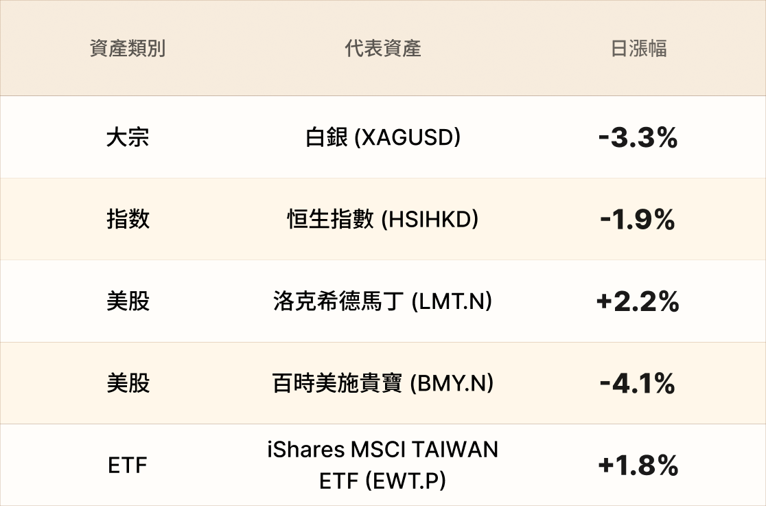 EBC熱門品種簡報