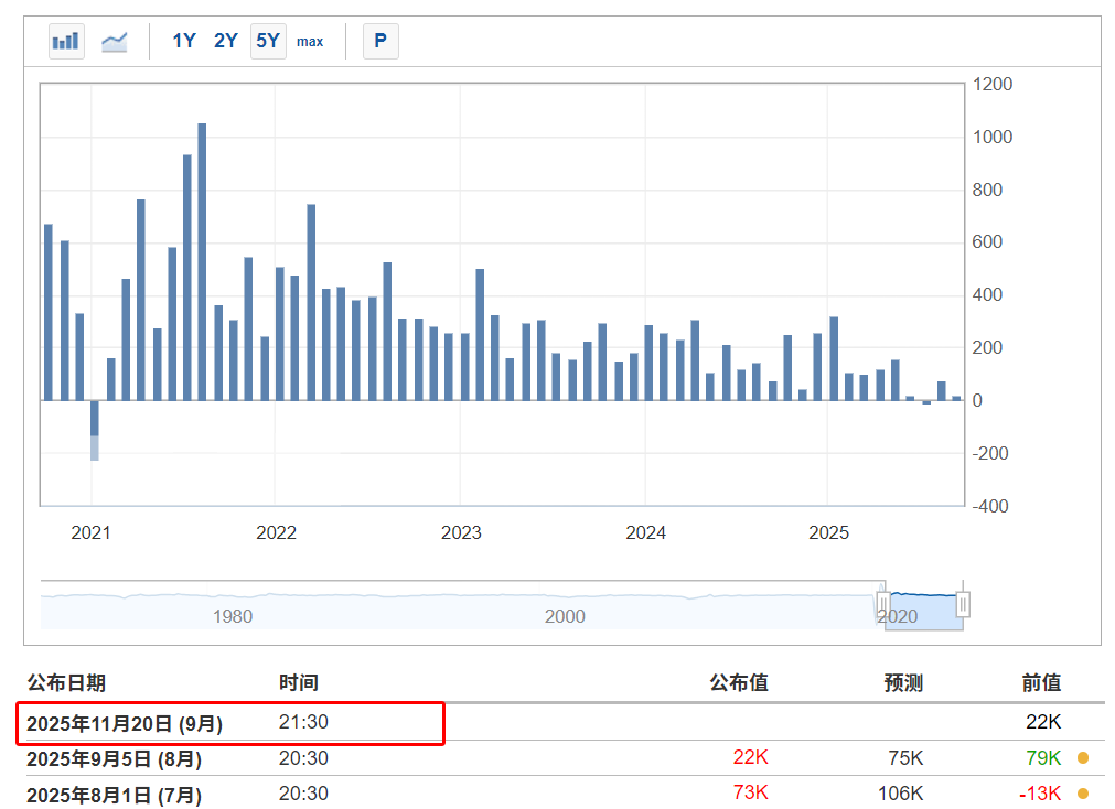 9月非农数据公布日期 9月非农数据公布日期