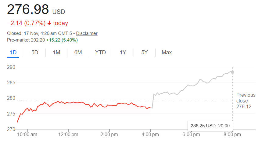 Preço da Classe C da Alphabet Inc hoje Alphabet Inc Class C Price Today