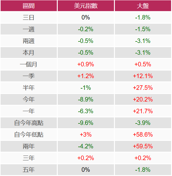 美元指數波動趨勢 美元指數波動趨勢