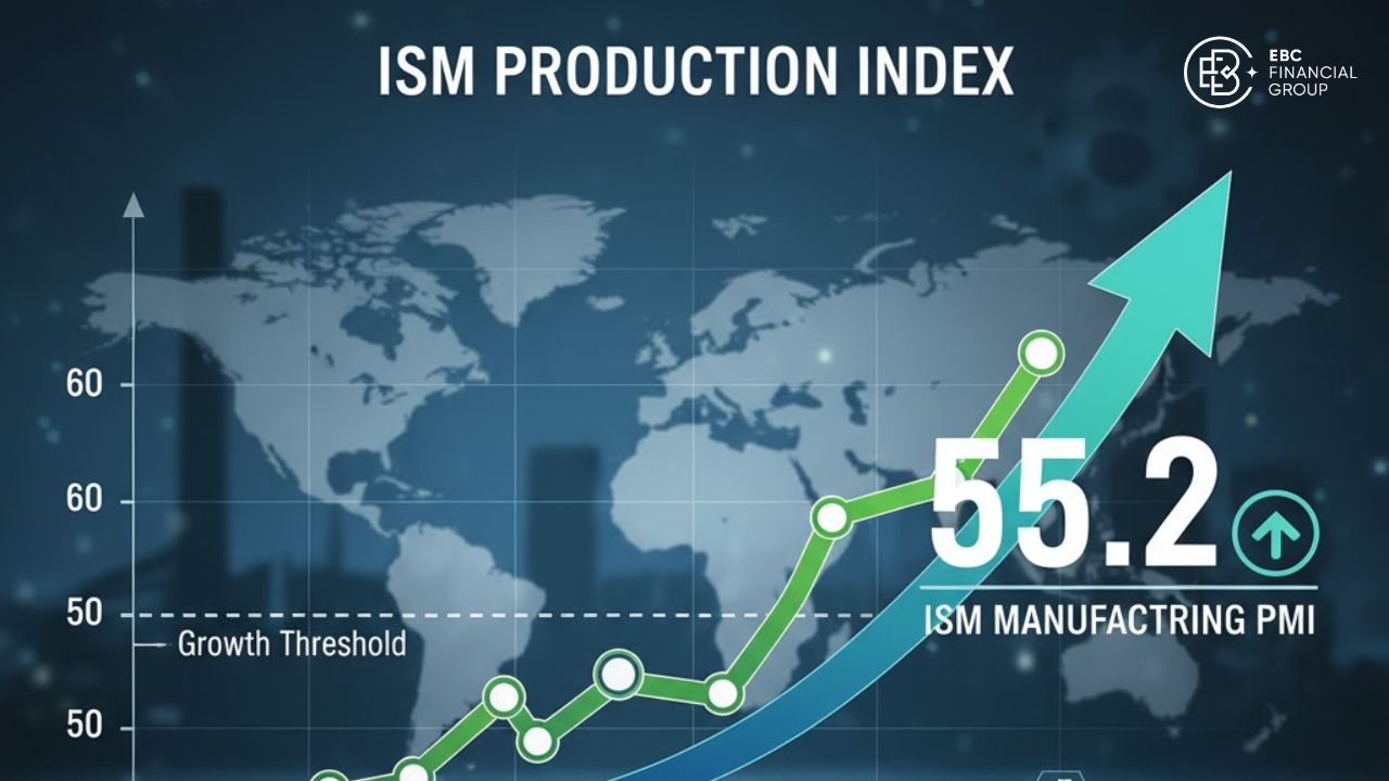 ISM Manufacturing Purchasing Managers' Index (PMI) ISM Manufacturing Purchasing Managers' Index (PMI)