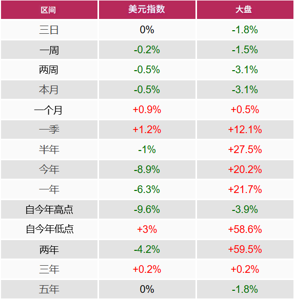 美元指数波动趋势