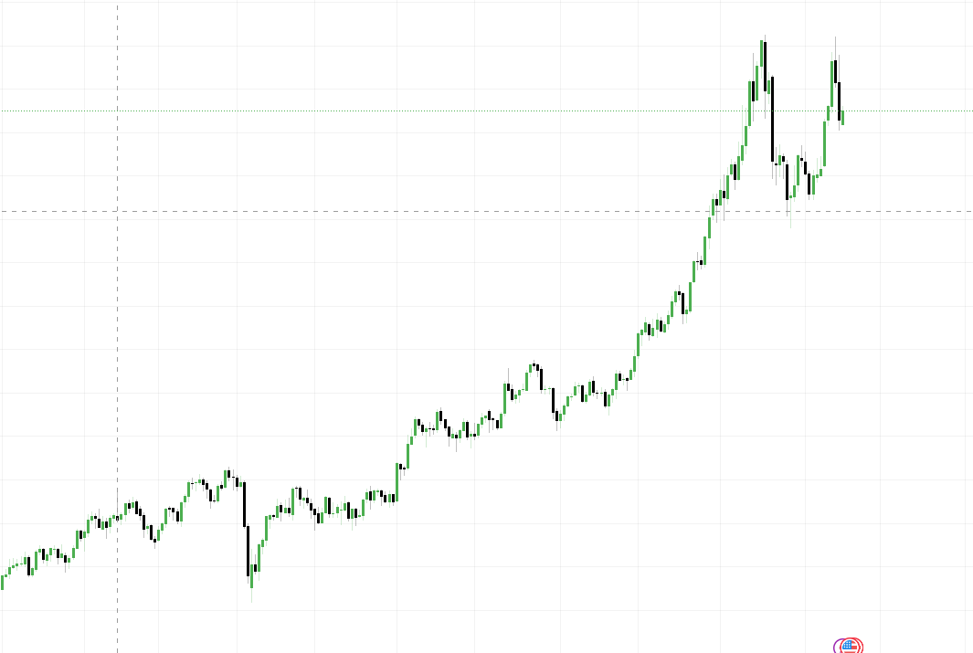 은차트 일봉 (출처=트레이딩 뷰) 은차트 일봉 (출처=트레이딩 뷰)