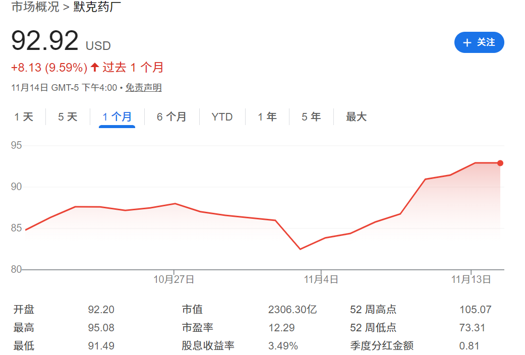 默克近一个月的估计走势 默克近一个月的估计走势